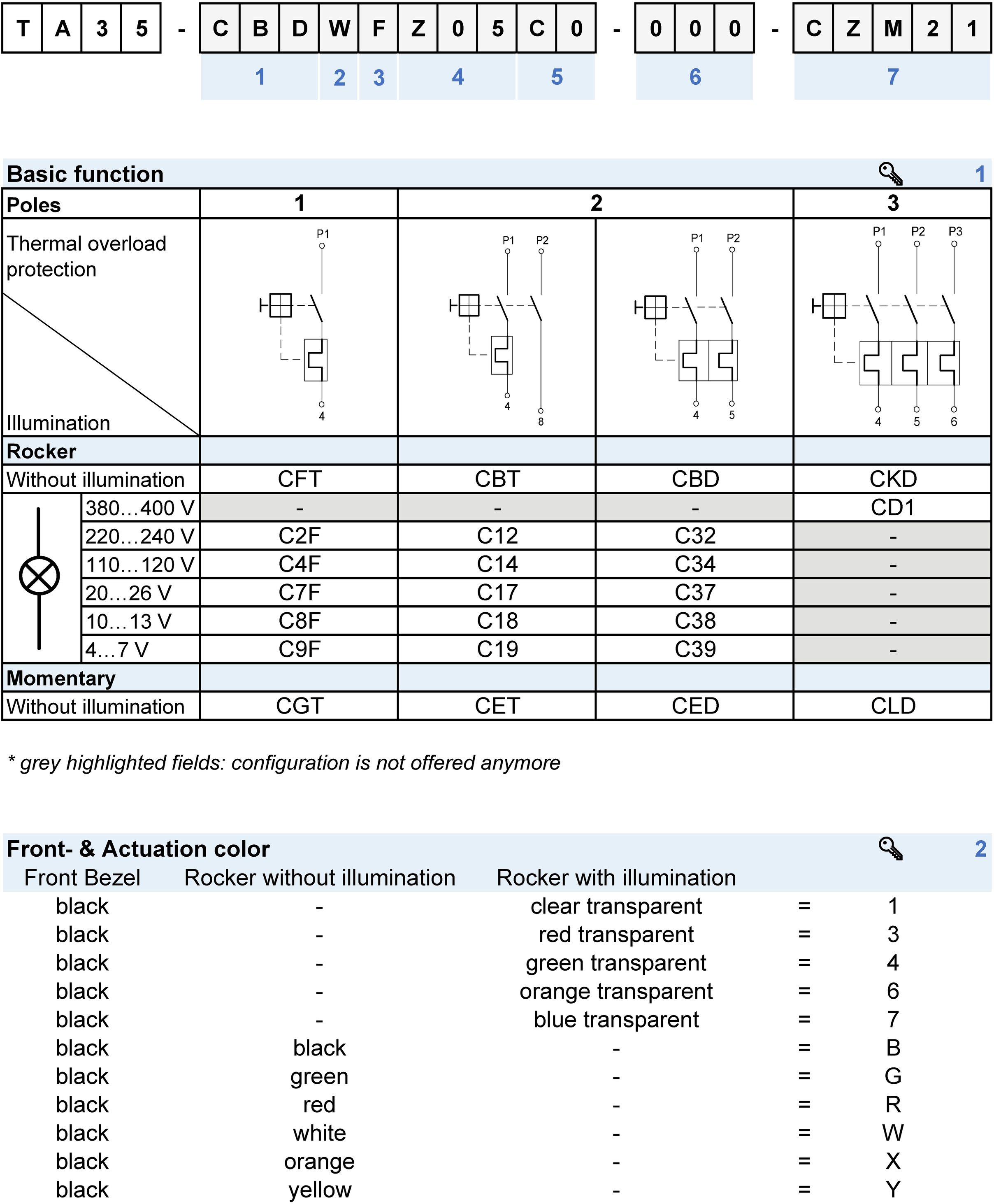 Order number key: TA35_Wippe_Config_Code