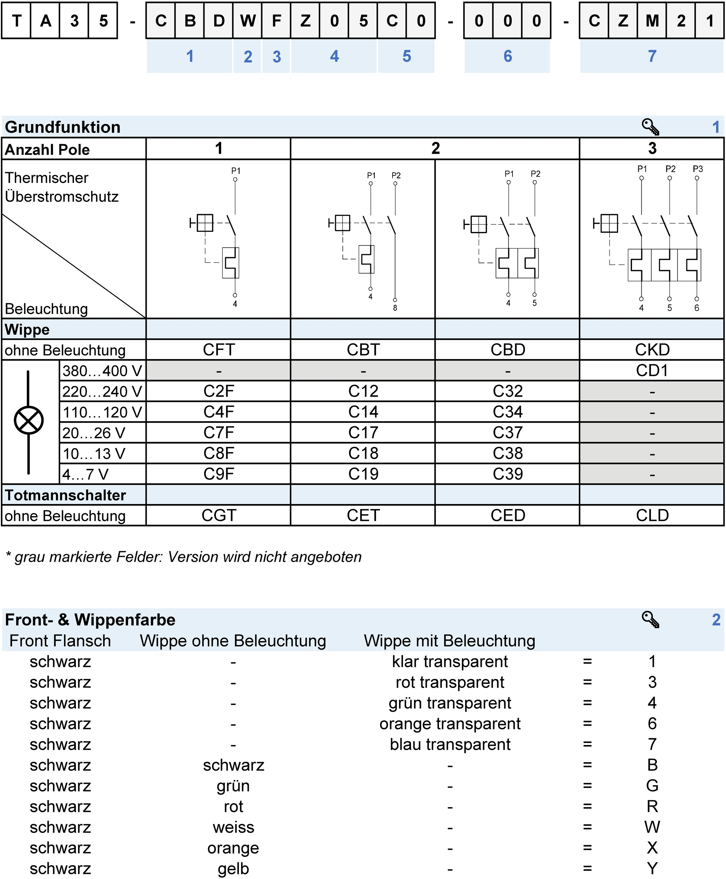 Nummernschlüssel: TA35_Wippe_Config_Code