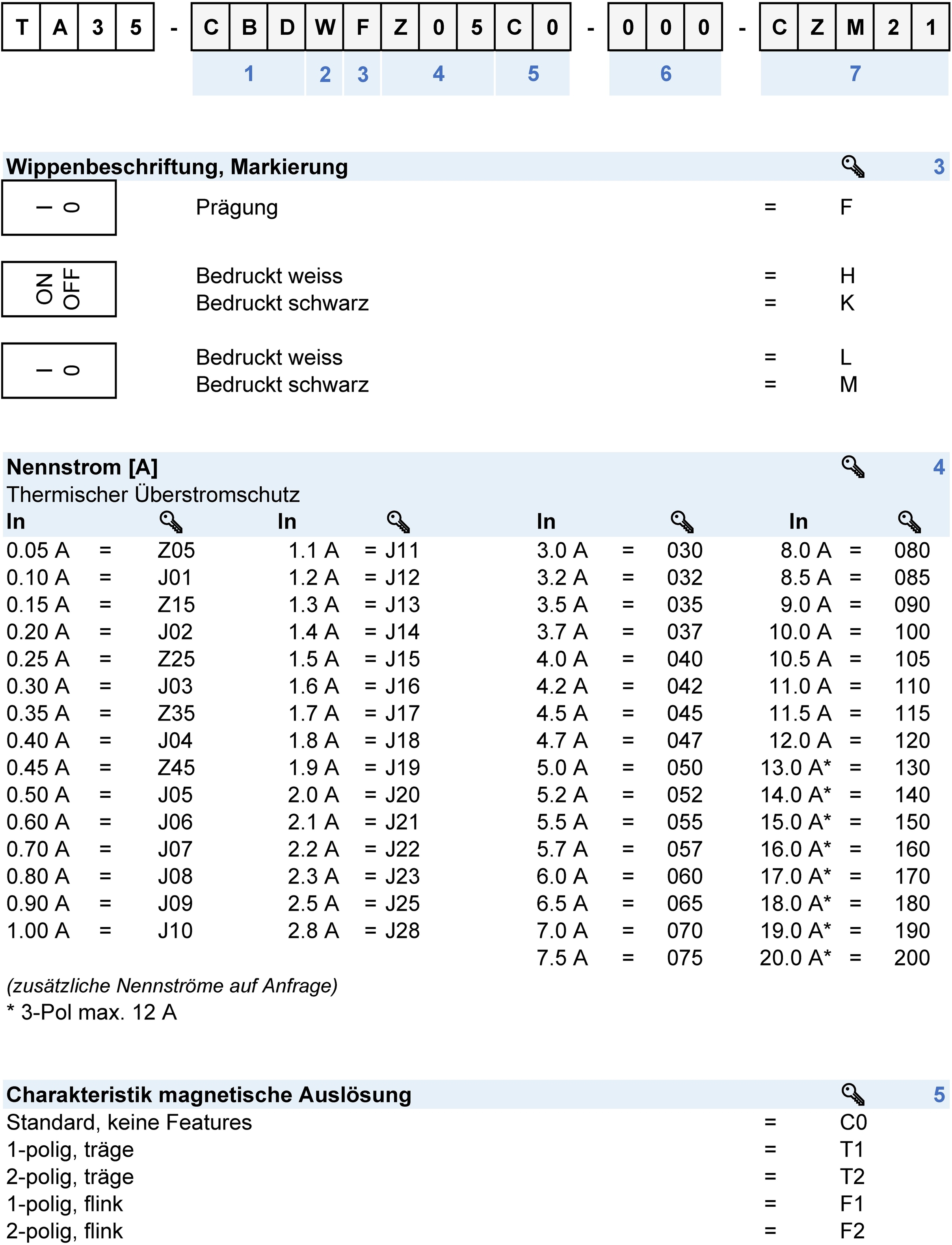 Nummernschlüssel: TA35_Wippe_Config_Code