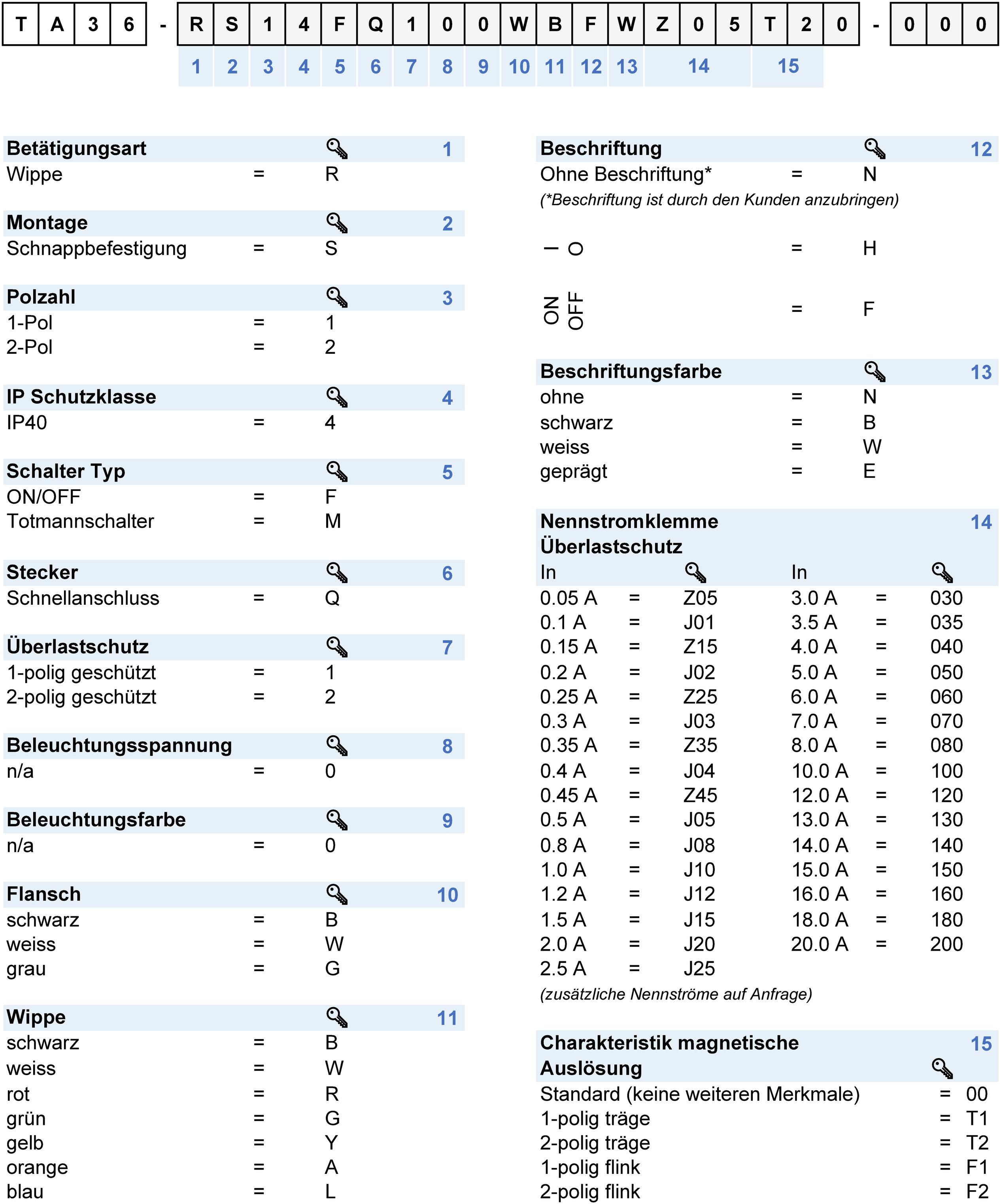 Nummernschlüssel: TA36_Wippe_Config_Code