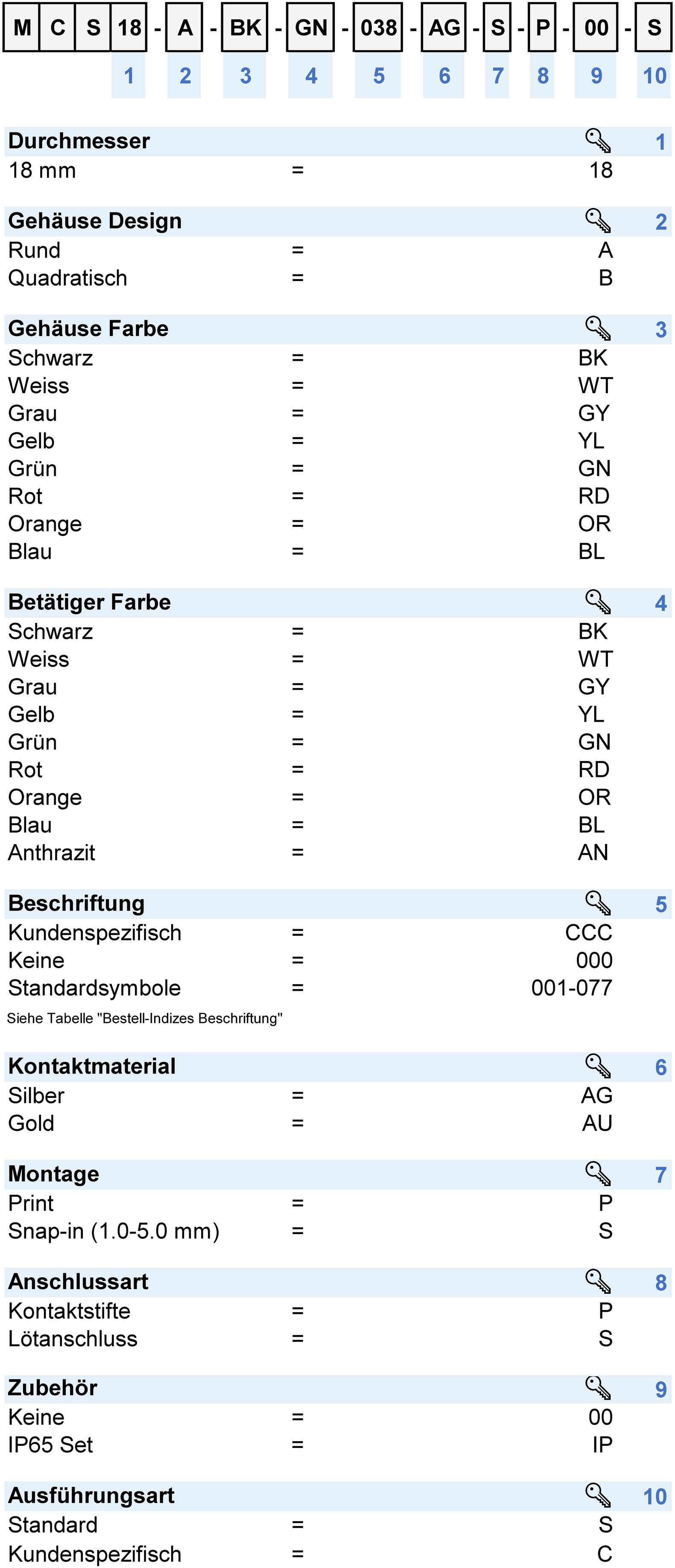 Nummernschlüssel: MCS18_Konfig_Code