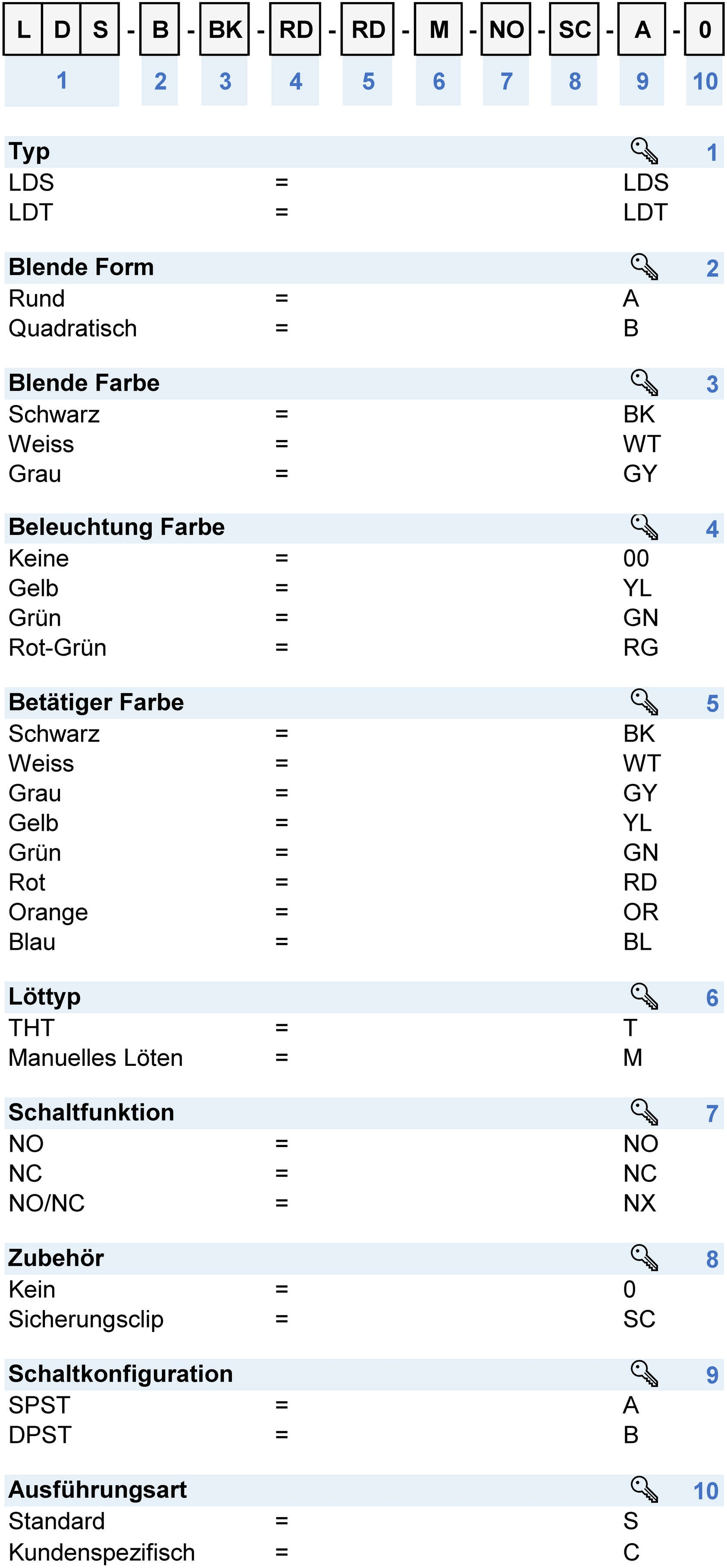 Nummernschlüssel: LDT_LDS_Konfig_Code