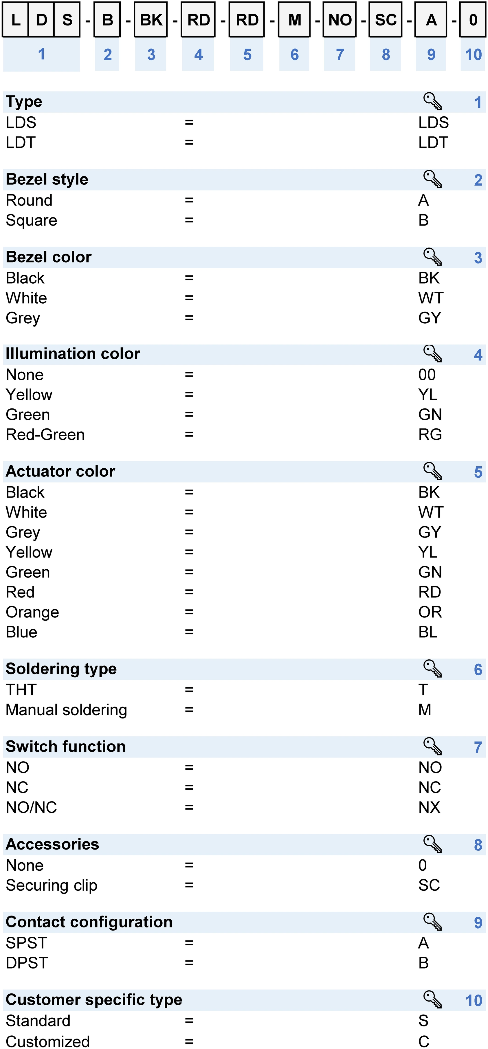 Order number key: LDT_LDS_Konfig_Code