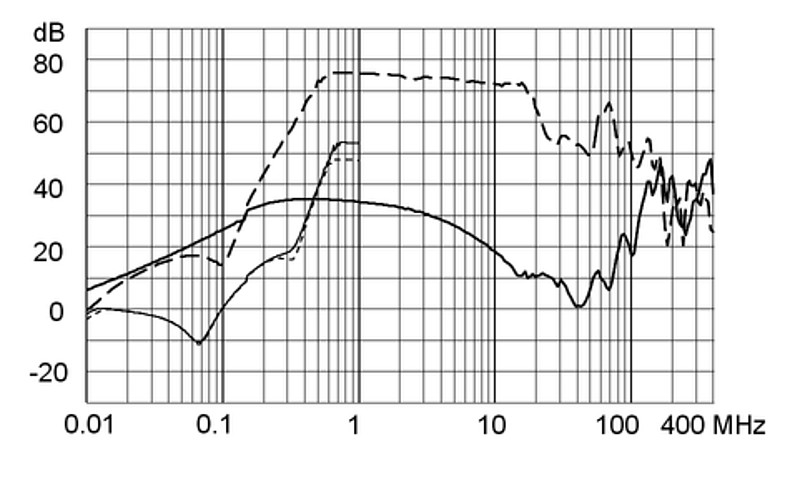 Fmab Neo - Ac Filter, High Symmetrical Attenuation