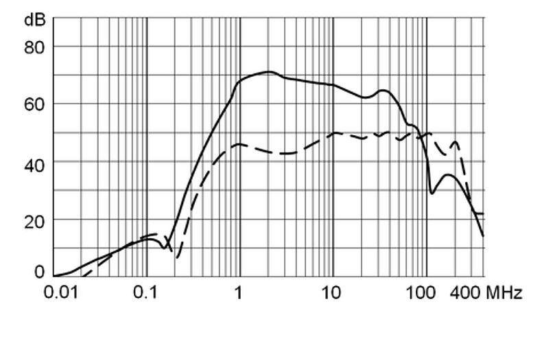 Dd14 - Iec Appliance Inlet C14 With Filter 2-stages, Fuseholder 1- Or 2 