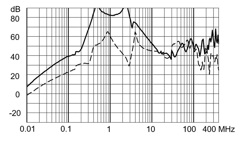 Fmbc Ep - 2-stage Filter For 3-phase Systems