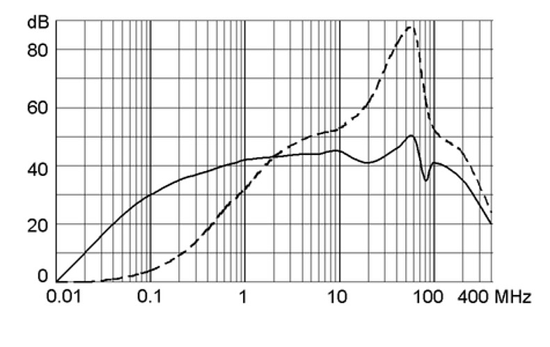 FMLB-41 - AC Filter Cost Optimized