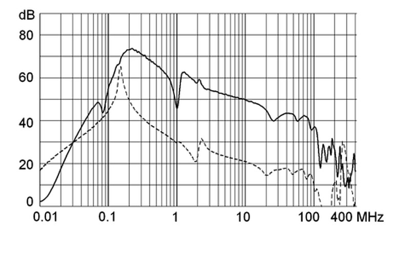 FMAD - 1-stage filter for 3-phase systems with neutral conductor