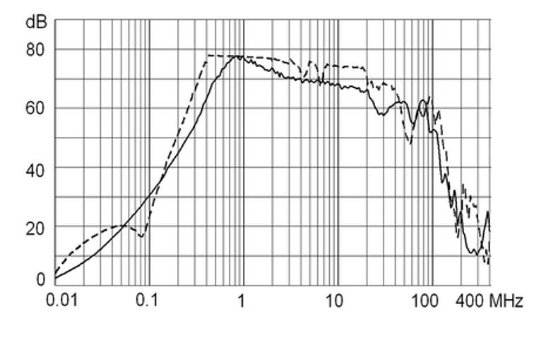 FMAB - AC Filter, Broad Band Attenuation