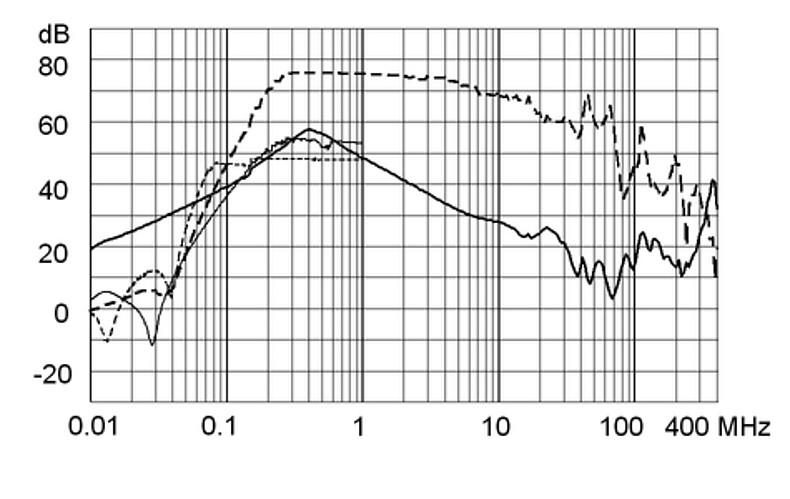 FMBB NEO - AC Filter 2-Stage, Broad Band Attenuation