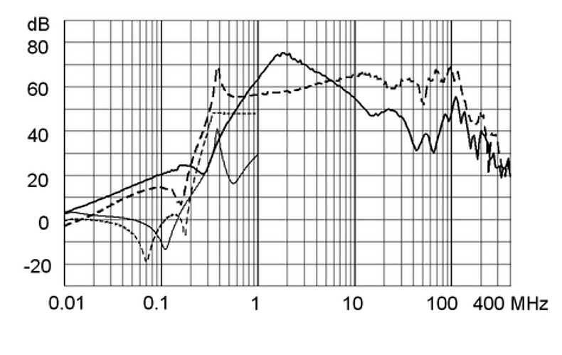 FMBB NEO - AC Filter 2-Stage, Broad Band Attenuation