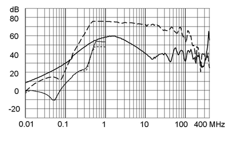 FMAB NEO - AC Filter, High Symmetrical Attenuation