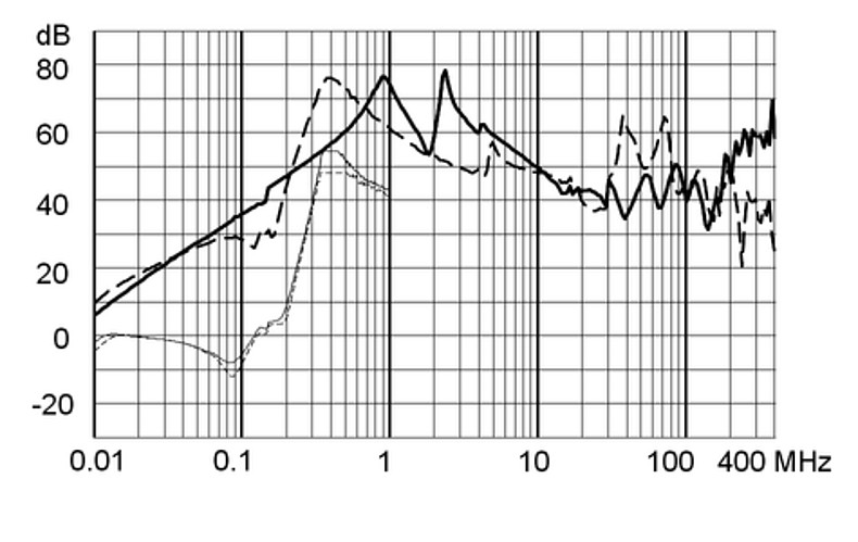 FMAD NEO - 1-stage filter for 3-phase systems