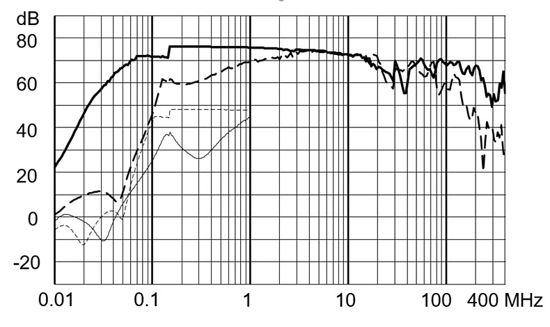 FMBB EP - AC Filter 2-Stage, excellent Attenuation