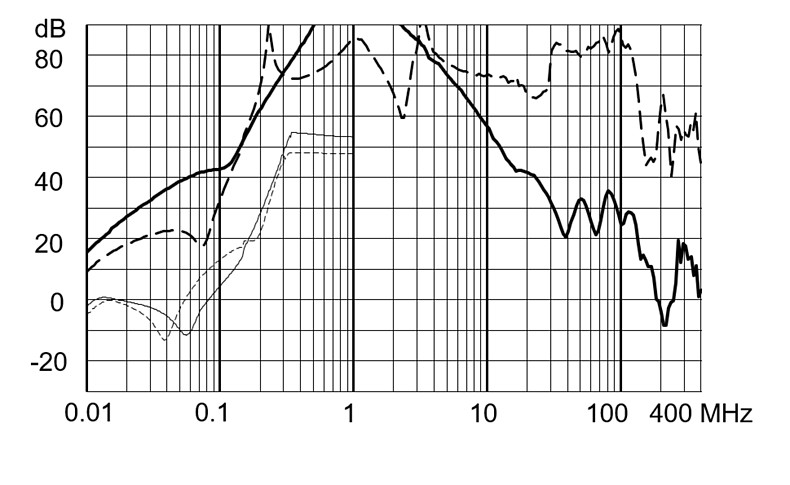 FMBC EP - 2-stage filter for 3-phase systems