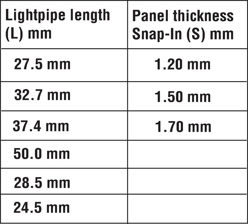 4750 - Strip Block for Snap-in Mounting with up to 7 IEC Appliance ...