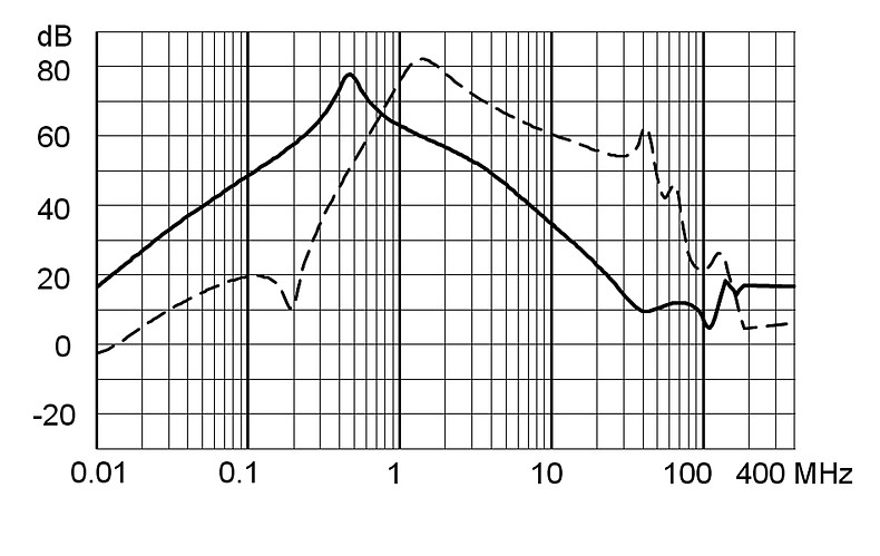 FPAC RAIL - 1-stage filter for 3-phase systems